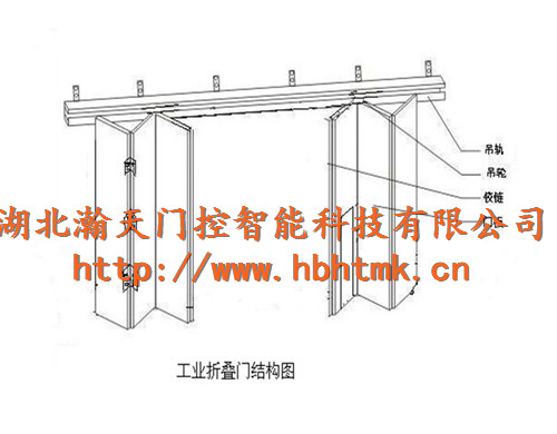 工业折叠门结构图