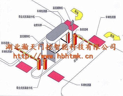停车场管理系统结构图