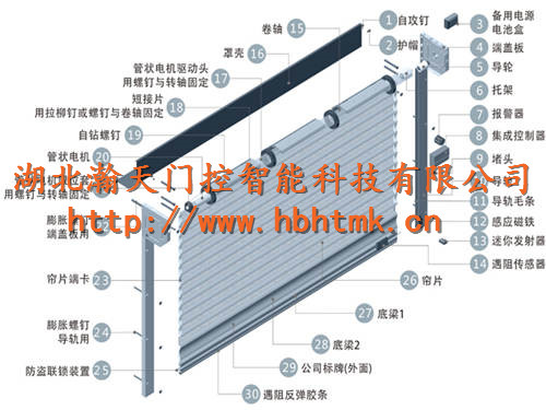 银行卷帘门结构图