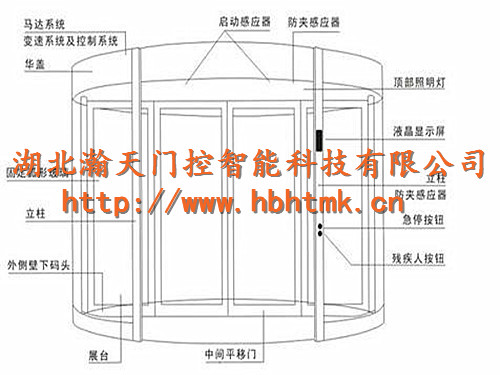 两翼旋转门结构图